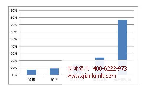 獵頭公司