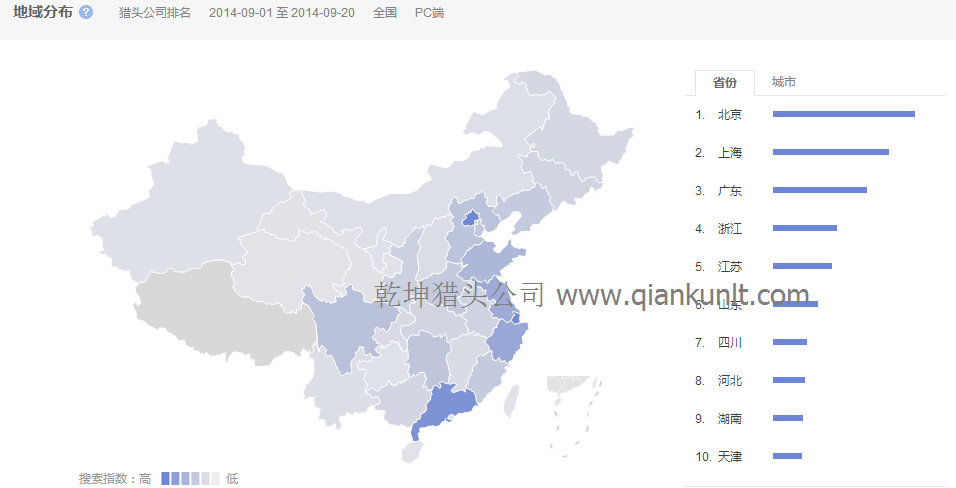 “獵頭公司排名”的全國(guó)范圍內(nèi)搜索的省份分布圖